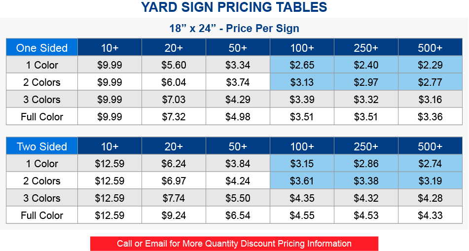 18 x 24 YARD SIGN PRICING TABLES