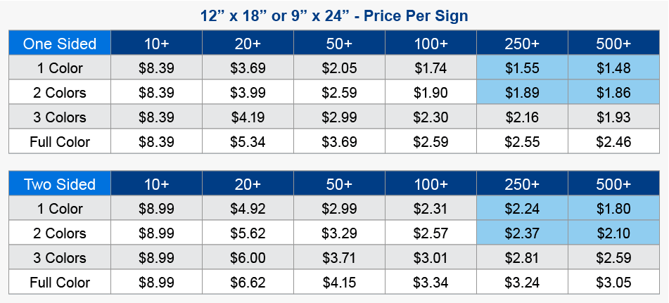 12 x 18 YARD SIGN PRICING TABLES