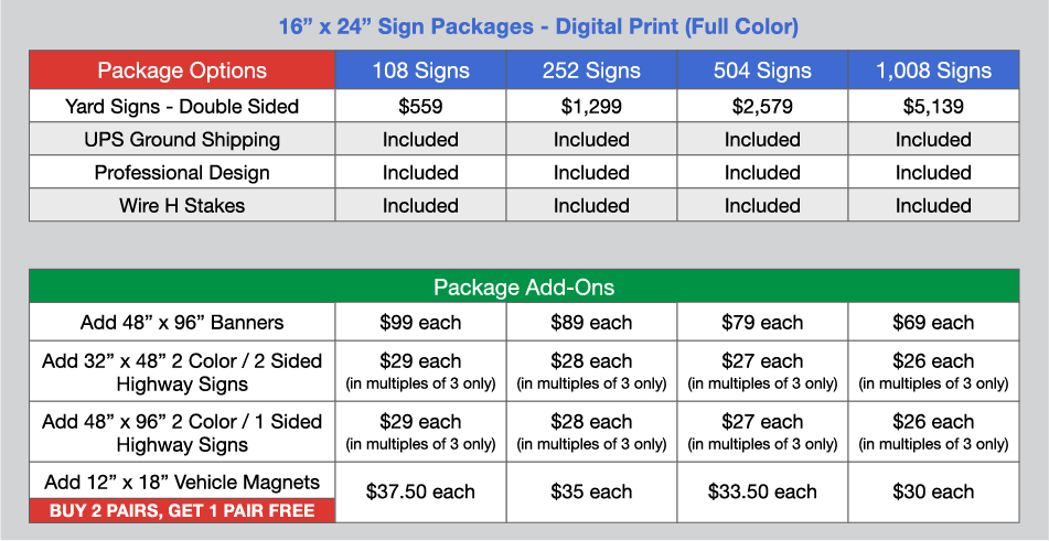 campaign package pricing