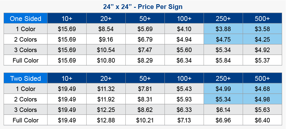 24 x 24 YARD SIGN PRICING TABLES