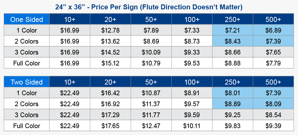 24 x 36 YARD SIGN PRICING TABLES