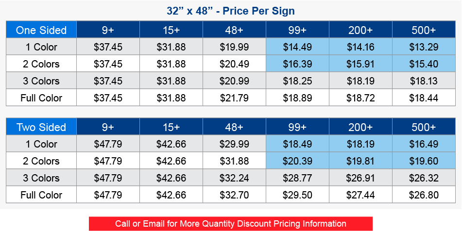 32x 48YARD SIGN PRICING TABLES