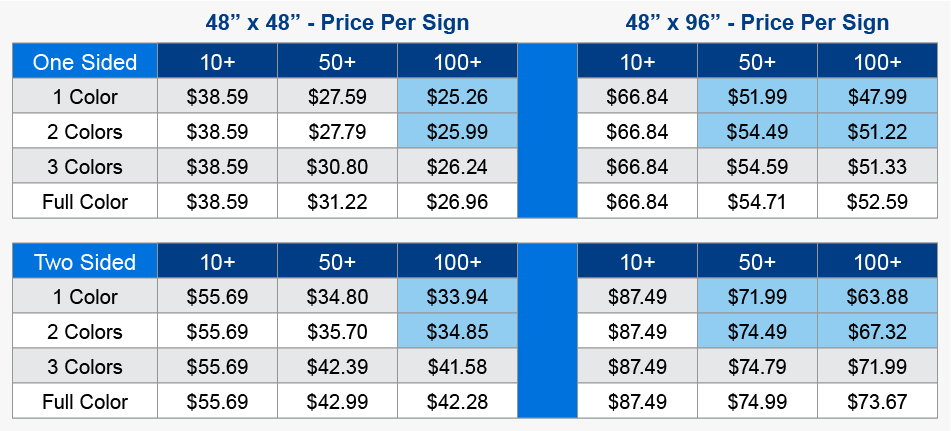 48 x 48 YARD SIGN PRICING TABLES